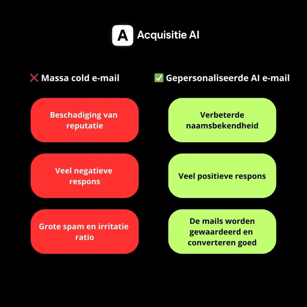 artikel_1_gepersonaliseerd (1).webp